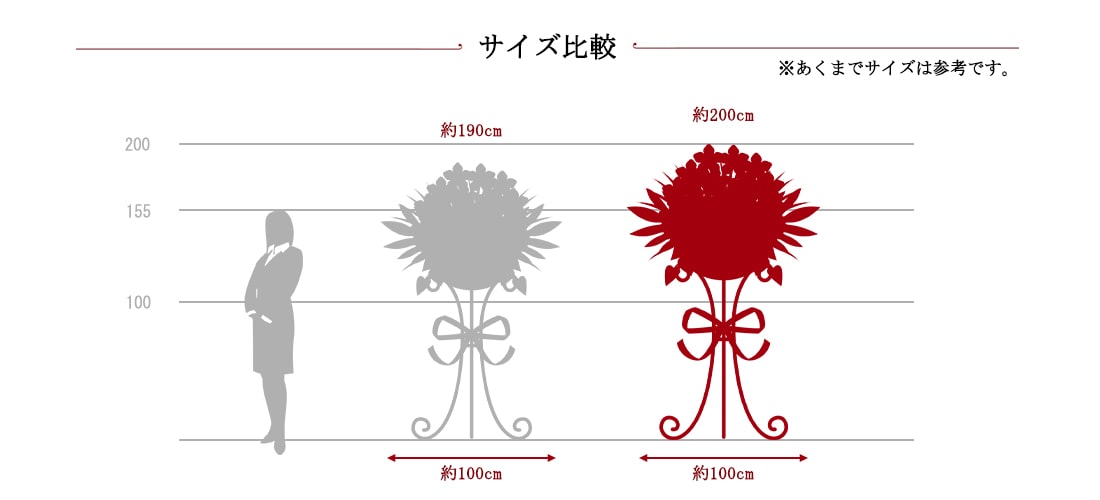 スタンドサイズ比較